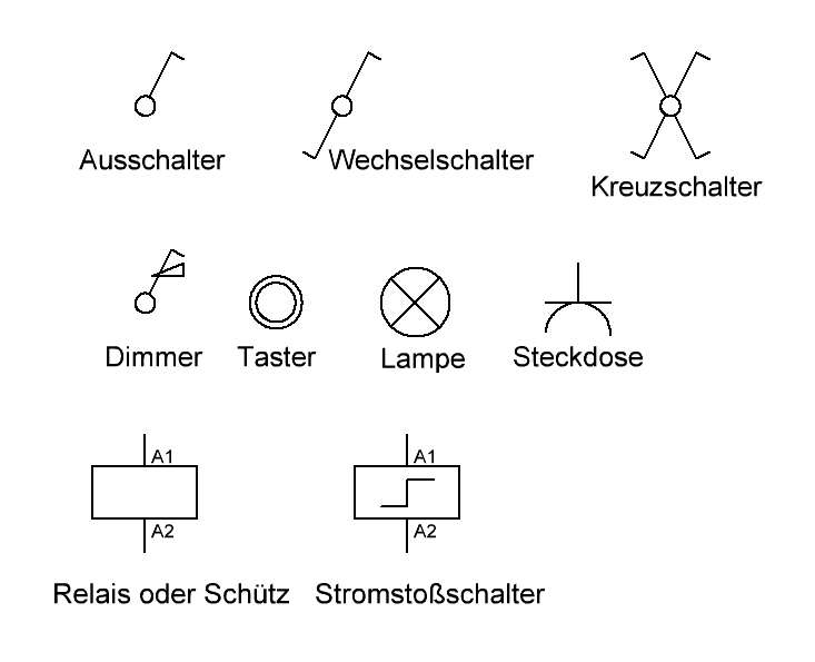 Einige in der Installation genutzte Symbole.