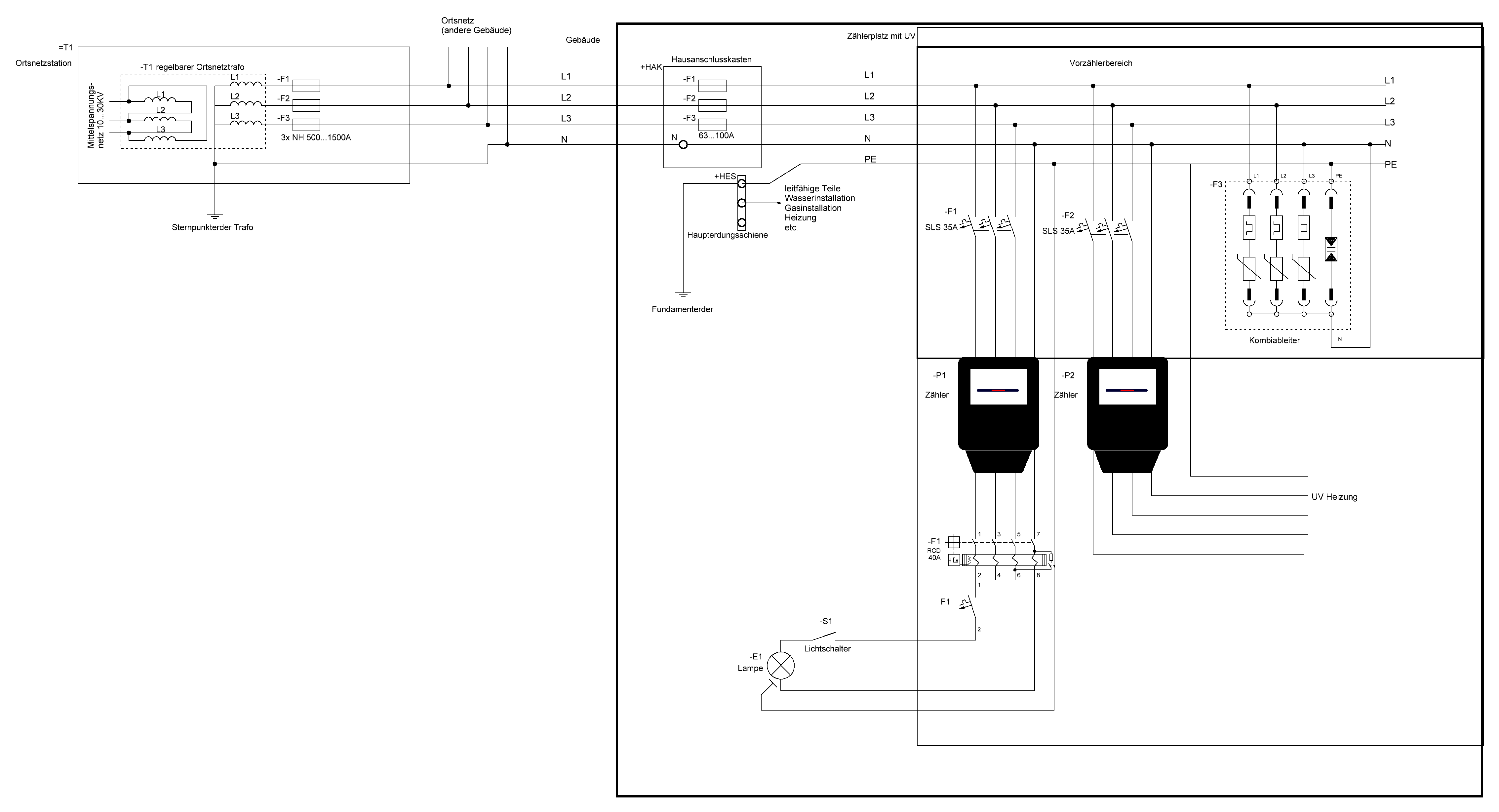 vereinfachte Darstellung einer Gebäudeinstallation im TT-Systems 