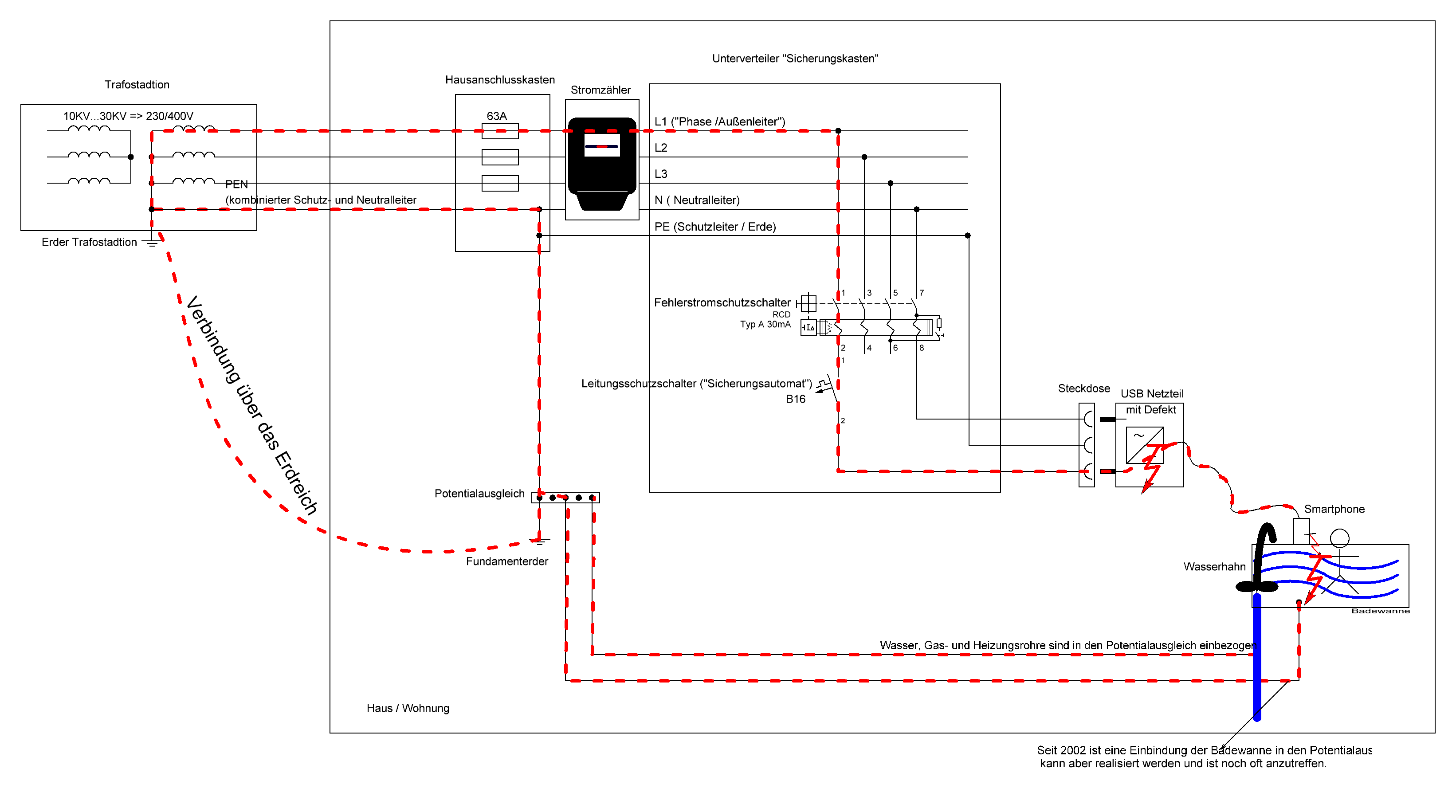 Stromfluss bei einer Körperdurchströmung durch ein defektes Netzteil im TN-C-S Stromnetz